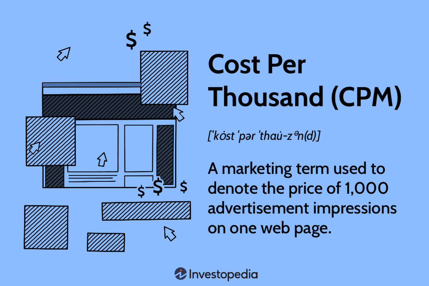 Understanding CPM